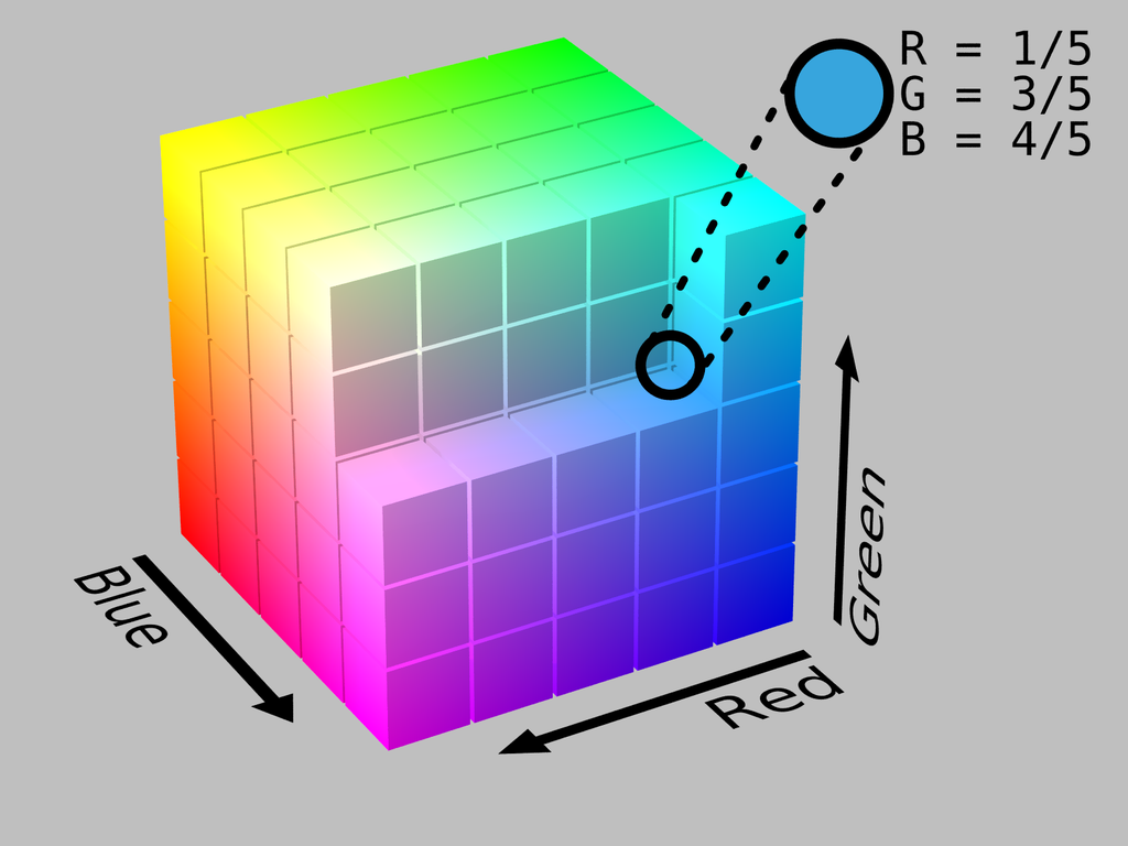 RGB Color model