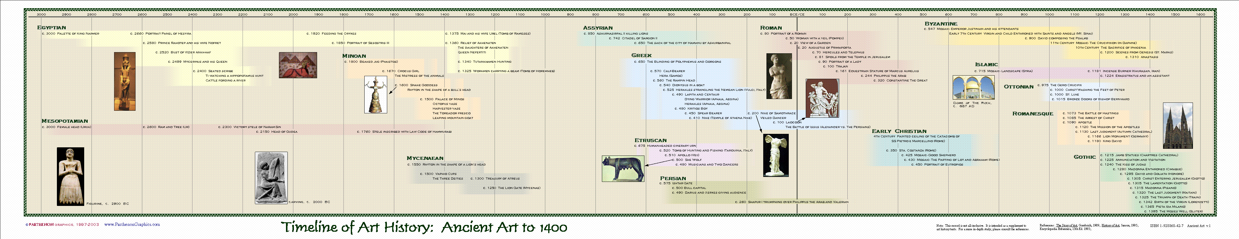 Timeline of art in the ancient world