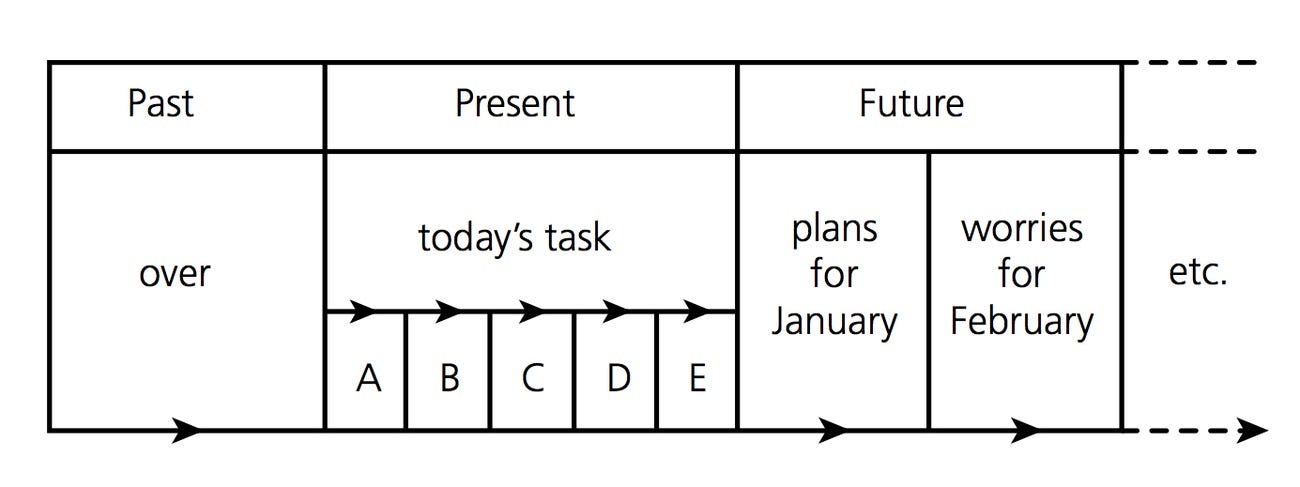 Richard Lewis diagram showing American time divided into scheduled units