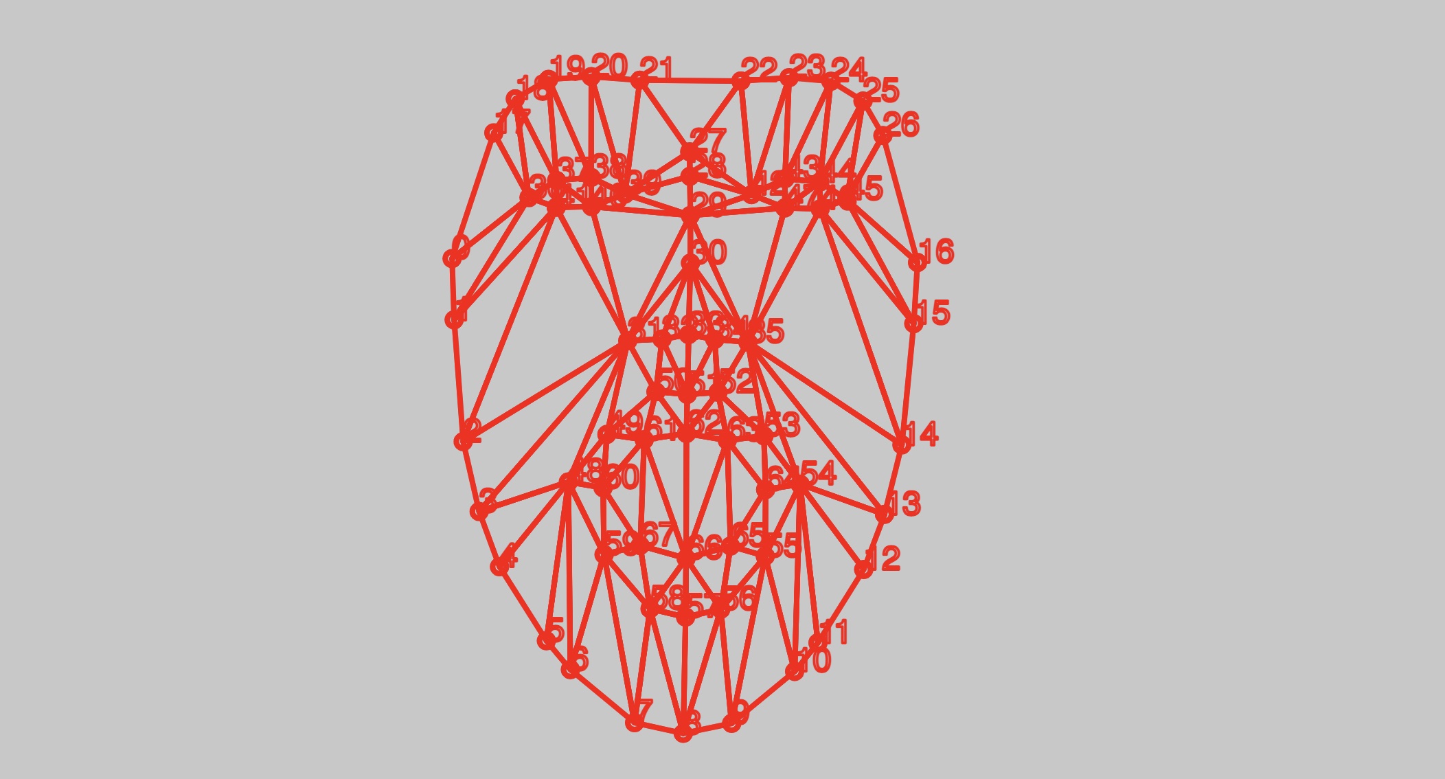 Facial landmarks displayed in a p5.js sketch